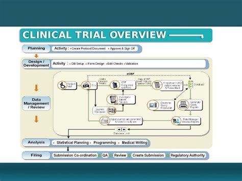 edit checks in clinical data management|Data management in clinical research: An overview .
